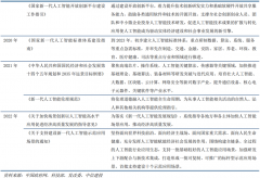 <b>智能已普遍使用于人们日常出产、糊口的方方面</b> 
