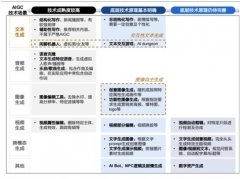 <b>全体而言其实仍是处于摸索阶段</b> 