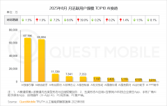 小红书的搜刮体量已接近百度的 